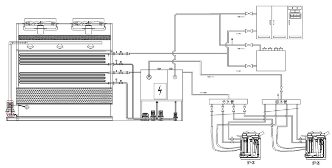 一電兩爐布局示意圖
